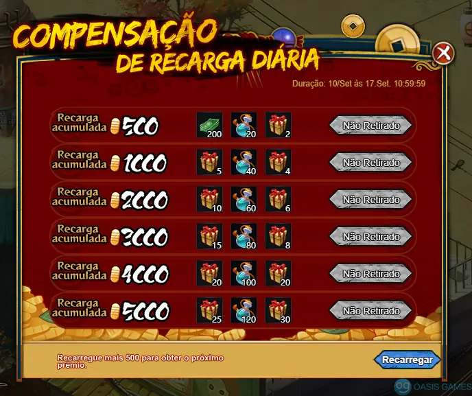 Imagem ilustrativa do evento Compensação de Recarga Diária